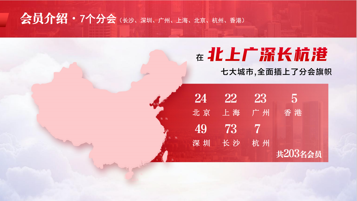 推动企业家与人才返湘